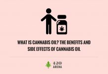 What is Cannabis Oil? The Benefits and Side Effects of Cannabis Oil